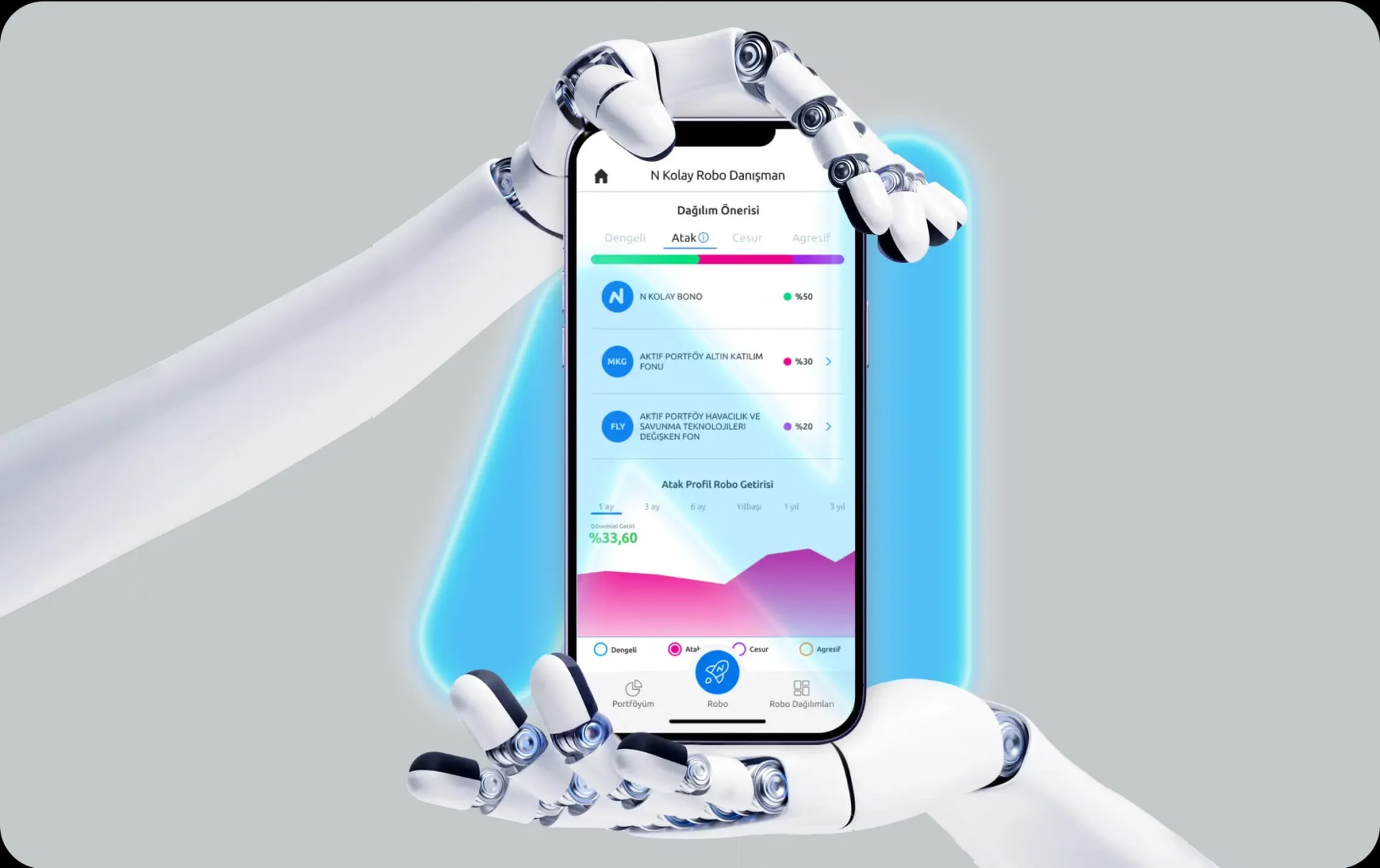 N Kolay Robo Danışman görseli